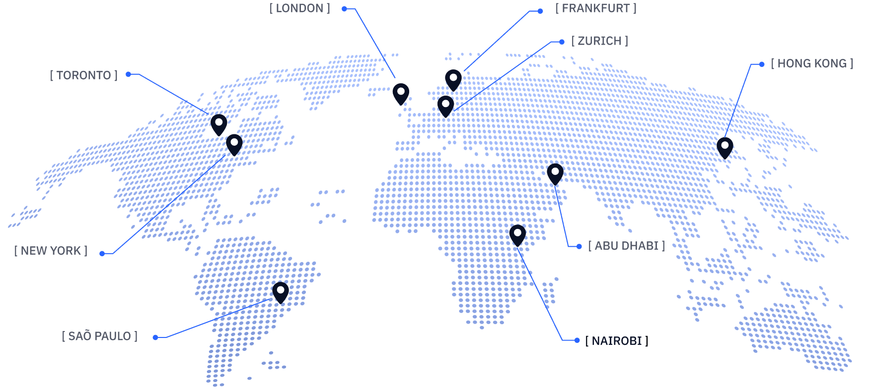 Symposia Map